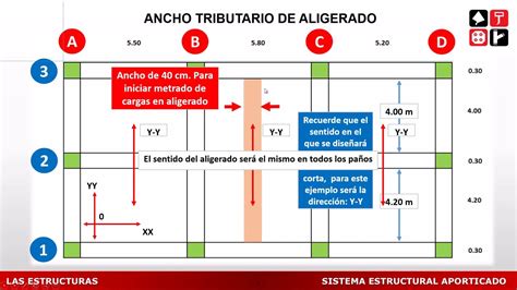 vigas principales y secundarias